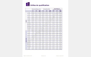 Correctif grilles régions 2015-2016 en bassin de 25m