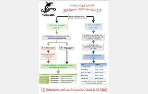 Pré-inscriptions CNC saison 2016-2017