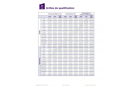 Correctif grilles régions 2015-2016 en bassin de 25m