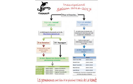 Pré-inscriptions CNC saison 2016-2017